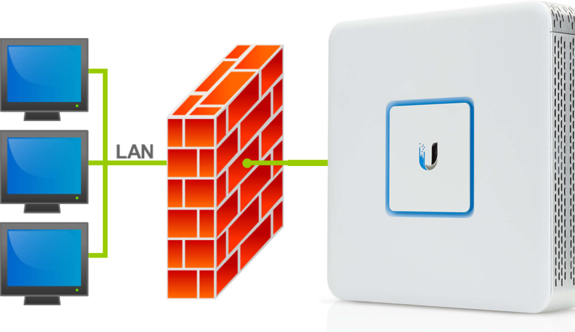 UniFi Firewall einstellen (VLAN Isolation, Security Gateway)
