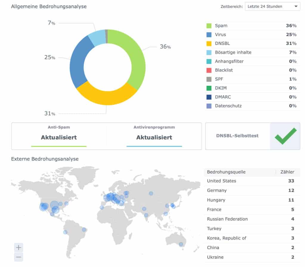 bedrohung MailPlus Server